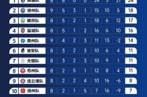 “苏超”最新积分榜发布！