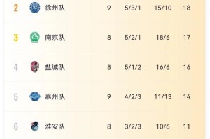 “硬仗”要来了！苏超最新积分榜→